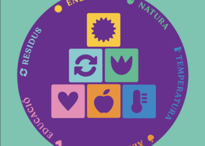 Guarderías por el Clima. Estrategia de las guarderías municipales para la justicia climática